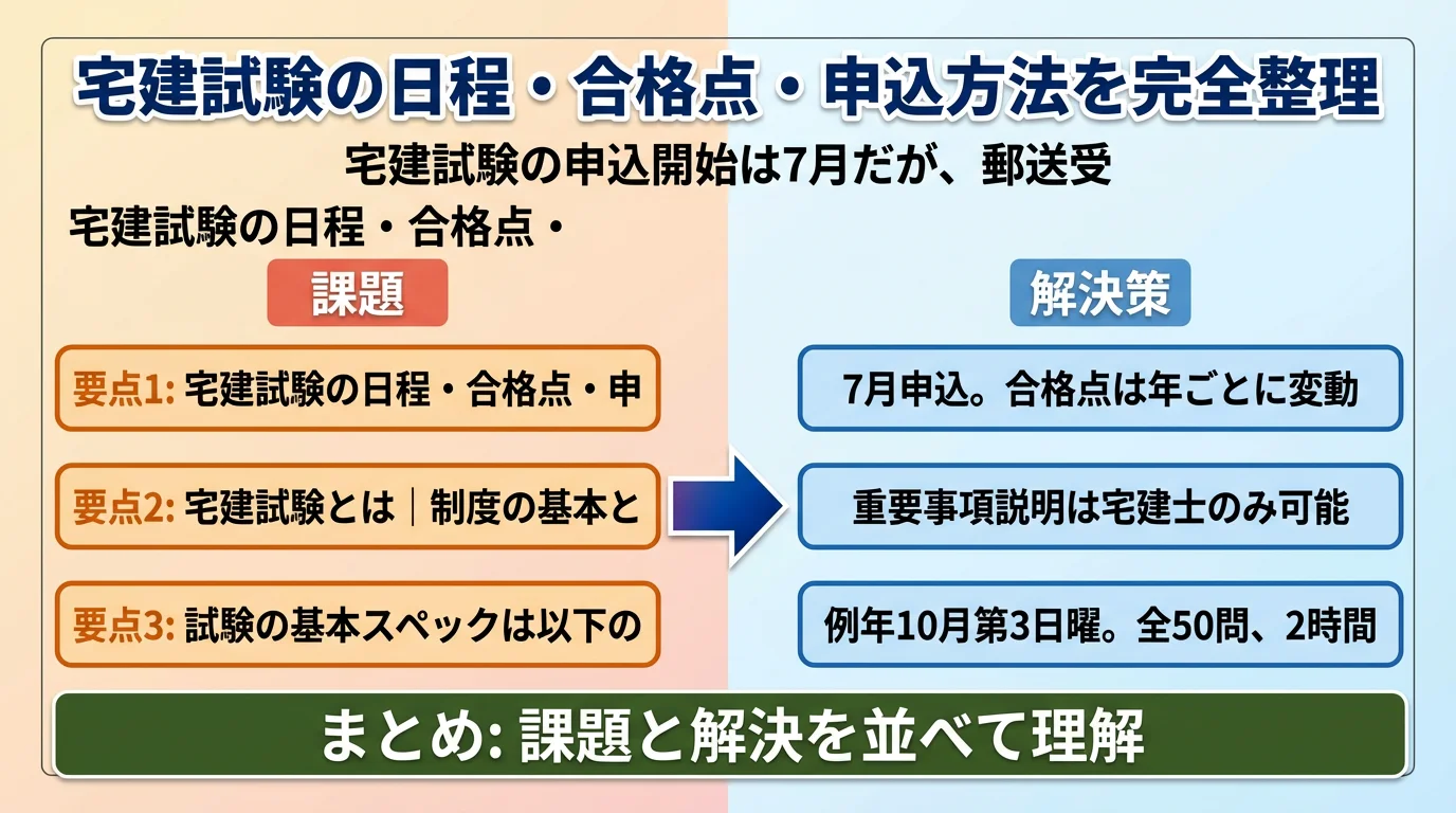 宅建試験の日程・合格点・申込方法を完全整理|春から始める人の実践ガイド
