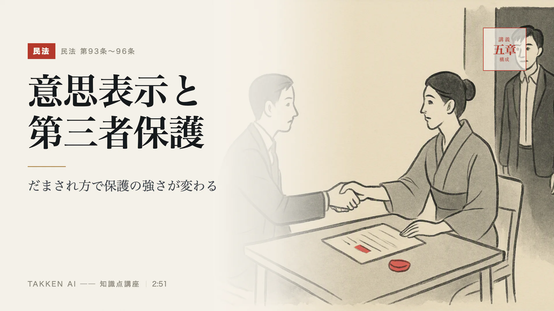 意思表示と第三者保護の3分講座(プレビュー)