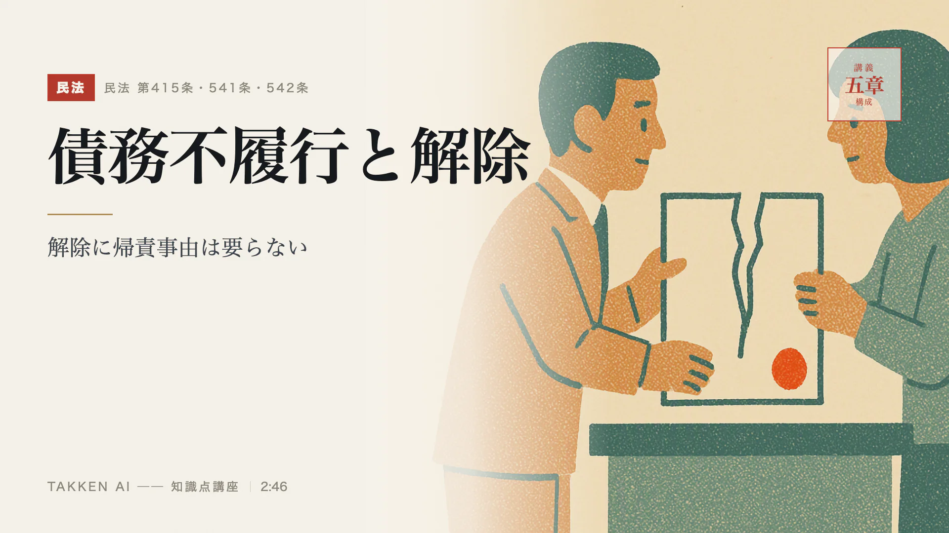 債務不履行と解除の3分講座(プレビュー)