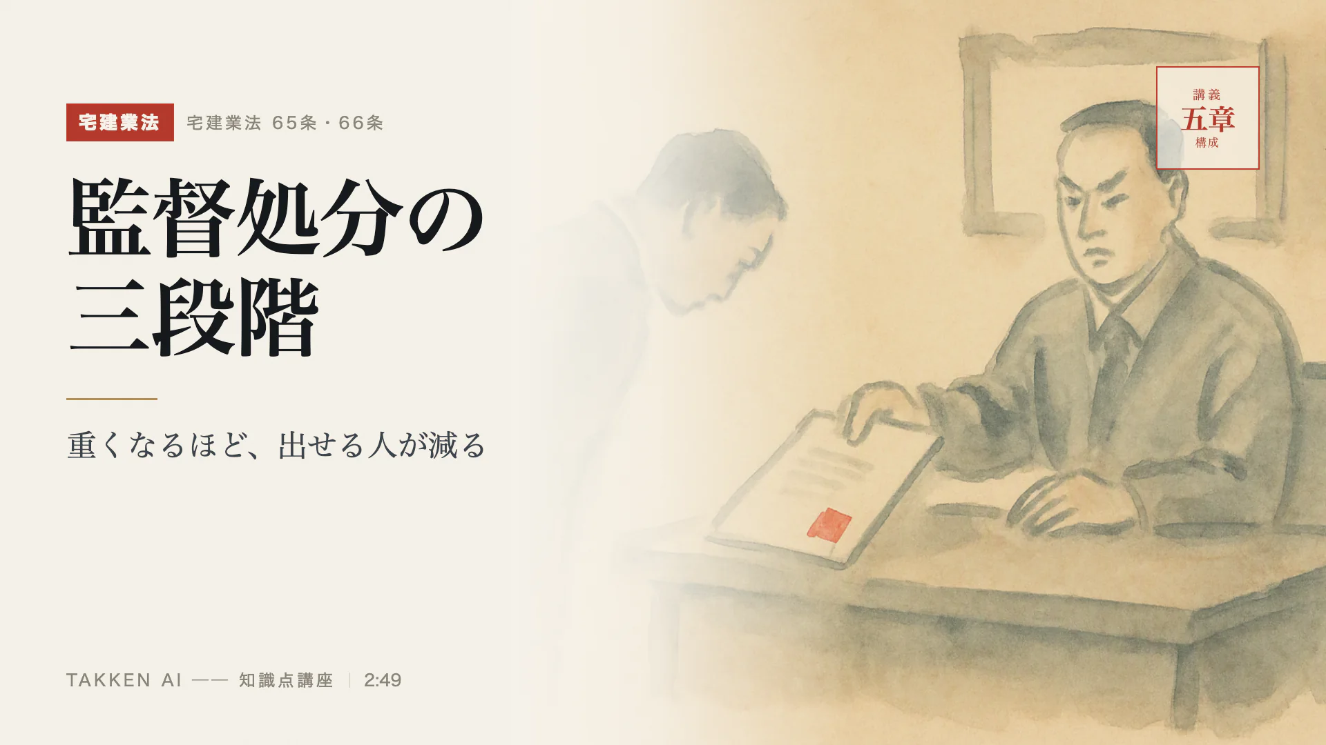 監督処分の三段階の3分講座(プレビュー)
