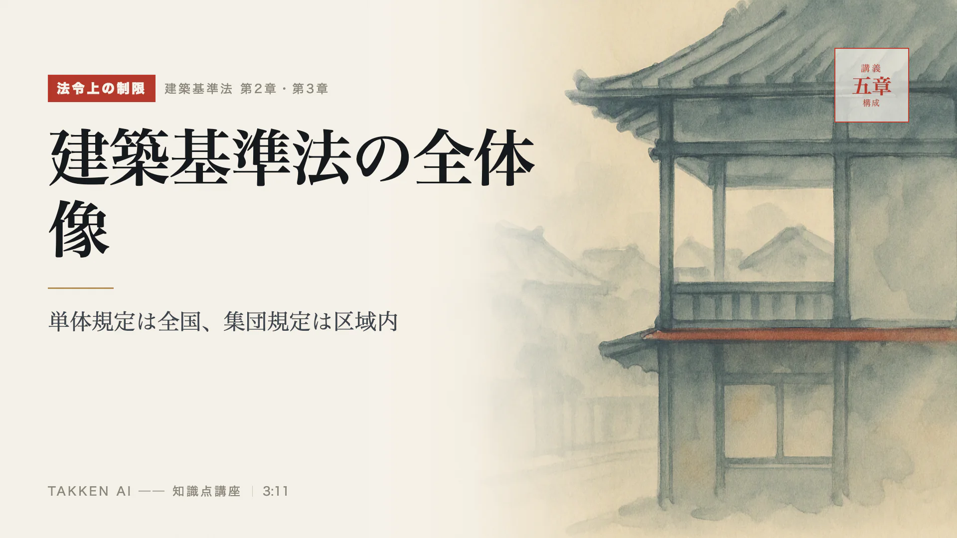 建築基準法の全体像の3分講座(プレビュー)