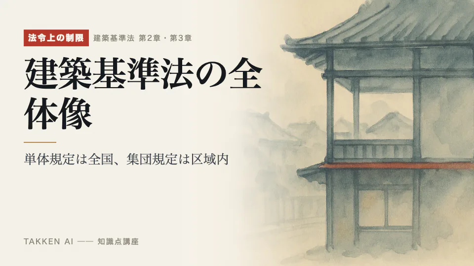 建築基準法の全体像の3分講座