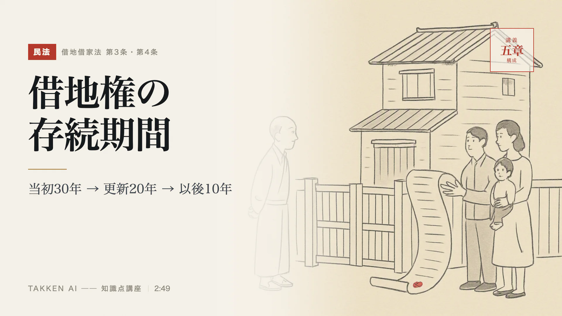 借地権の存続期間の3分講座(プレビュー)
